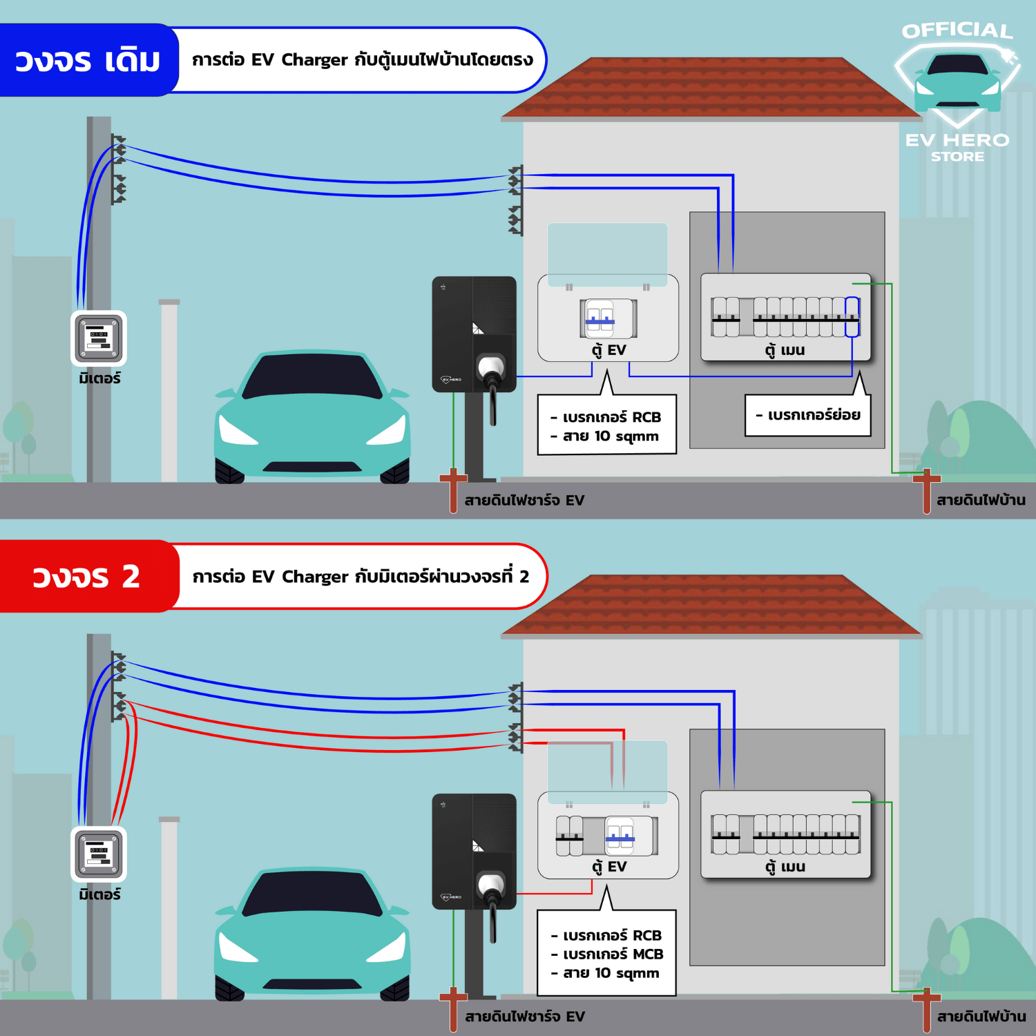 AC EV charger installation วิธีการติดตั้ง จุดชาร์จรถอีวี แบบวงจรหลักและวงจรที่สอง