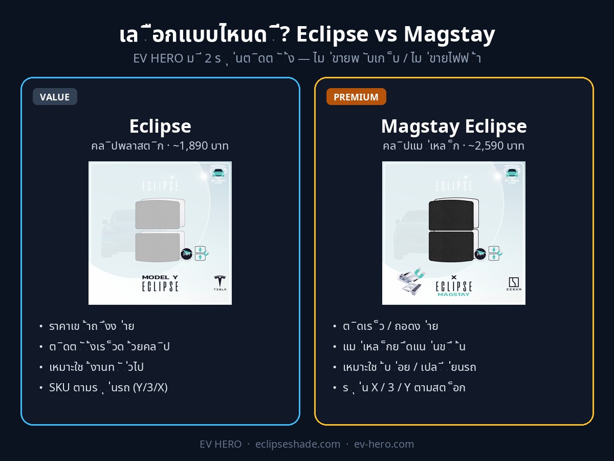เลือกม่านบังแดดหลังคา Tesla EV HERO — Eclipse คลิปพลาสติก vs Magstay คลิปแม่เหล็ก