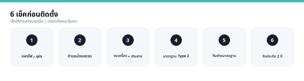 6 เช็คก่อนติดตั้ง