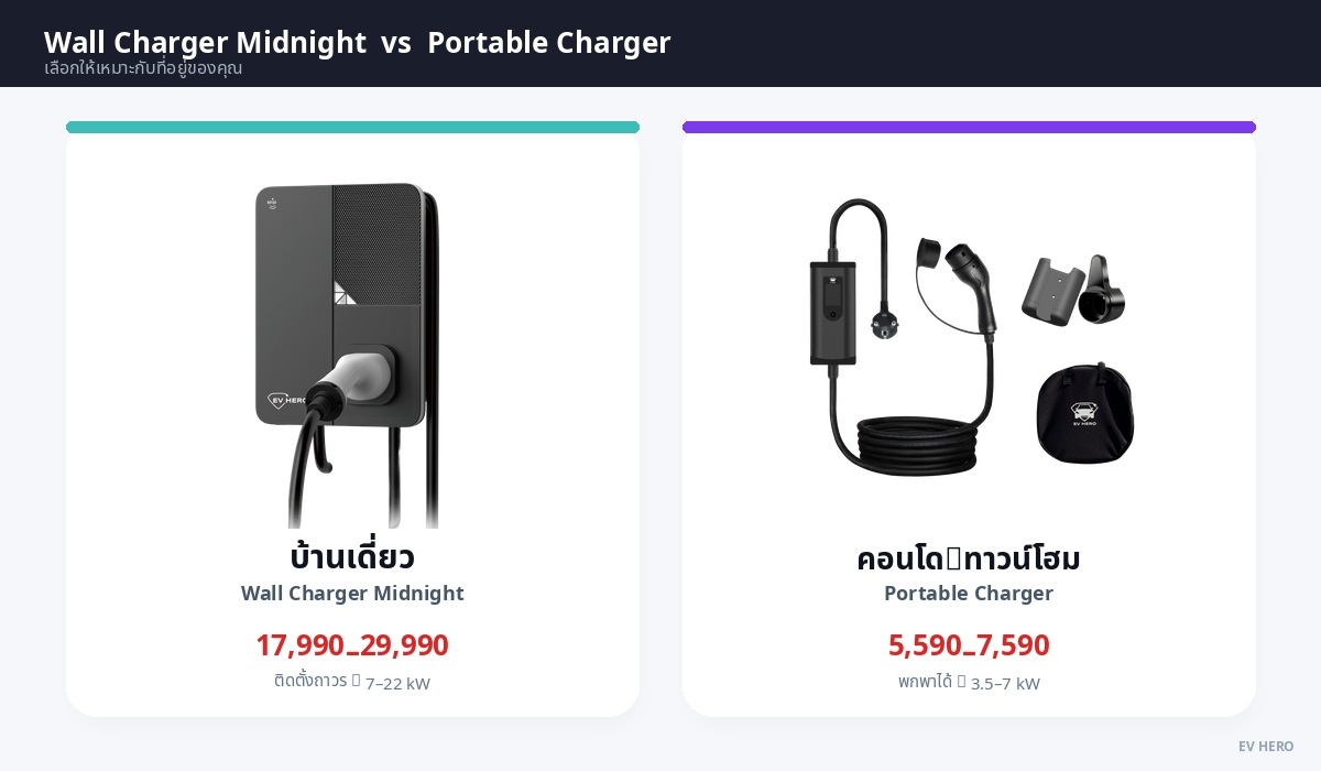 Wall Midnight vs Portable comparison