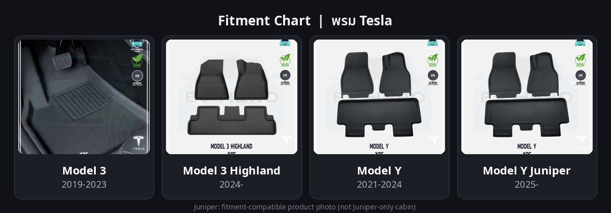 Fitment Chart พรม Tesla Model 3 / Highland / Model Y / Juniper EV HERO