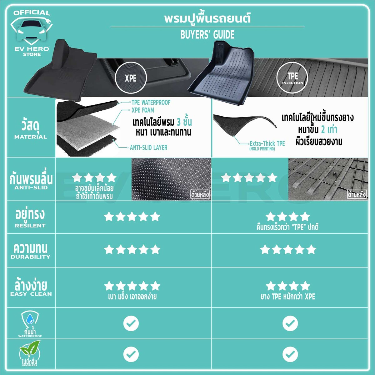 เปรียบเทียบพรม XPE กับ TPE EV HERO